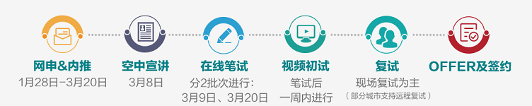 春招流程.png